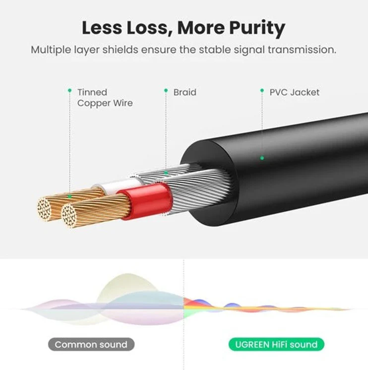 Ugreen 3.5mm Male To 2 RCA Male Audio Cable - Gray (1M, 1.5M, 2M, 3M, 5M) (AV102/10772, 10511, 10510, 10512, 10513) - Image 10