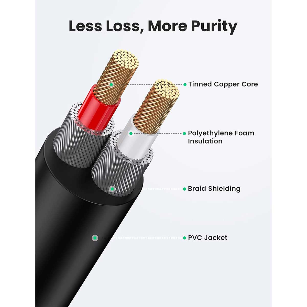 UGreen 3.5MM Male TO 2 RCA Male Cable - 5m (Black) (AV116/10591) - Image 4