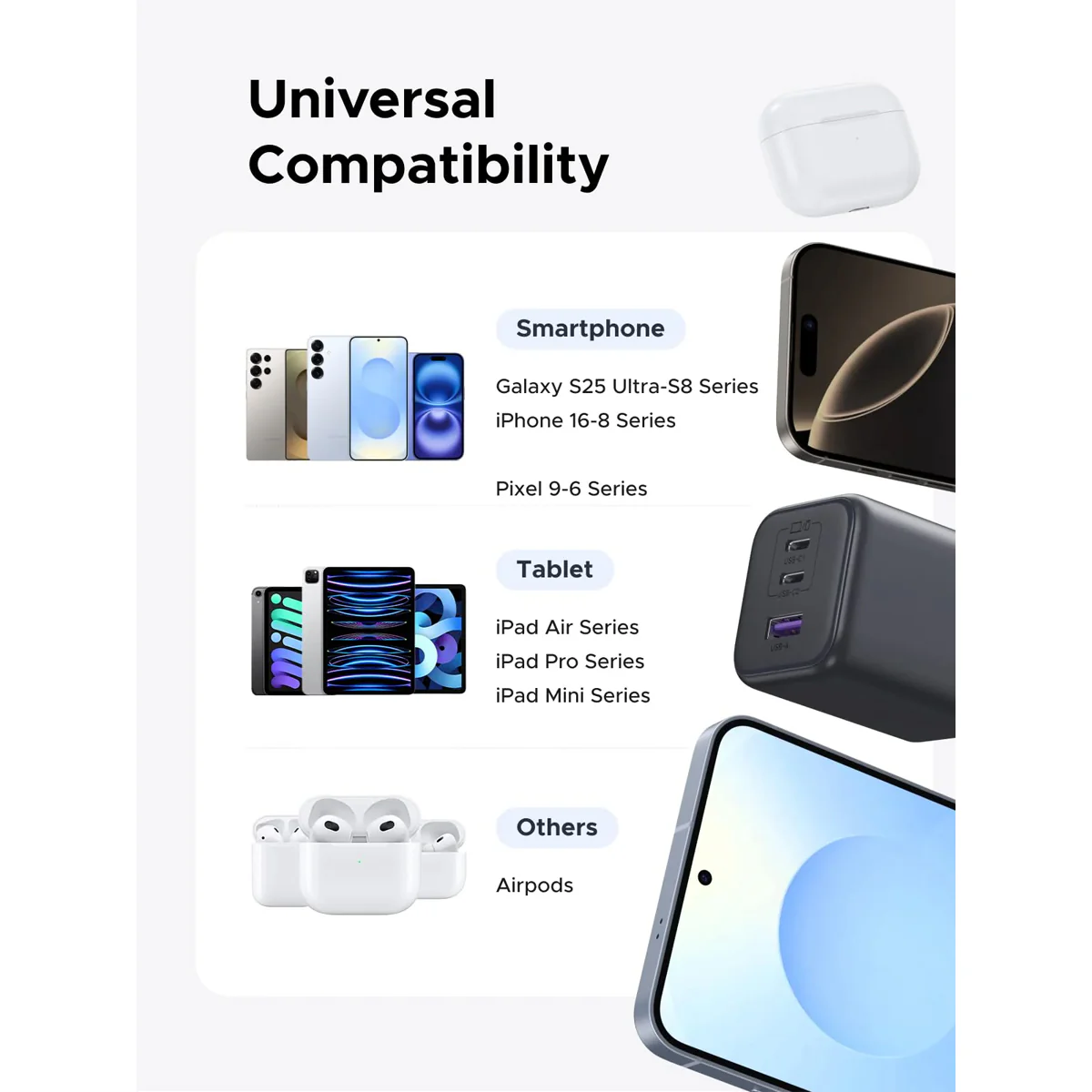 Ugreen 3-Port 2xUSB-C + x-1xUSB-A 45W GaN Fast Charger (X527/65155B) - Image 8