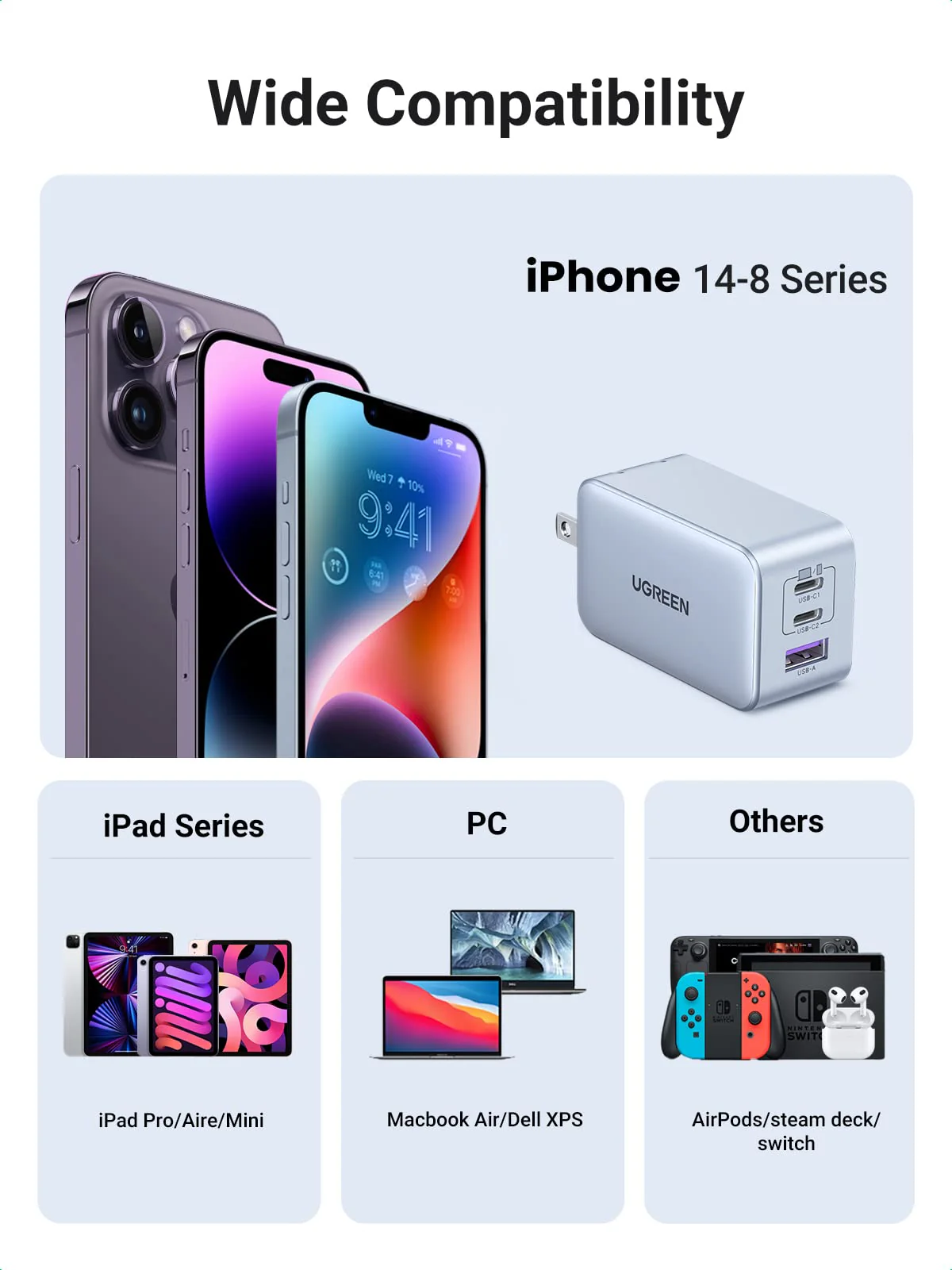 UGreen 3-Port (USB-A + 2 USB-C) 65W Gan Tech Fast Charger (Black) (CD244/10334) - Image 2