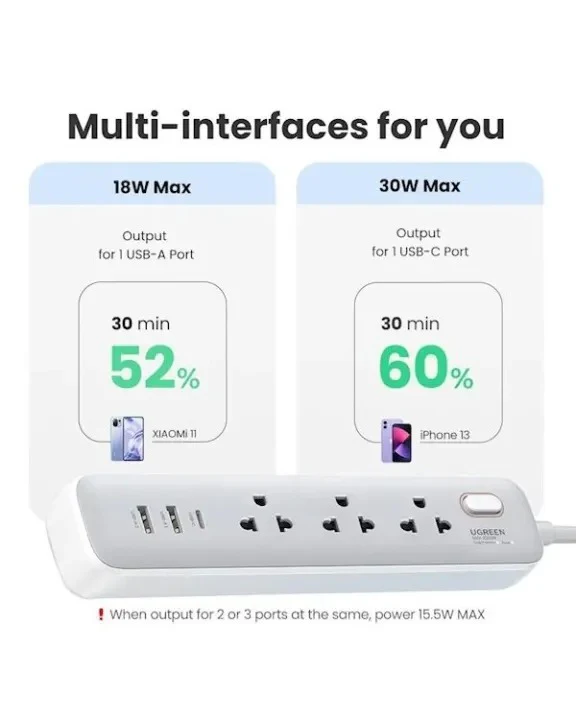 UGreen 30W 3 AC Power Strip With Master Switch 2A1C (White) (CD286/15143) - Image 3