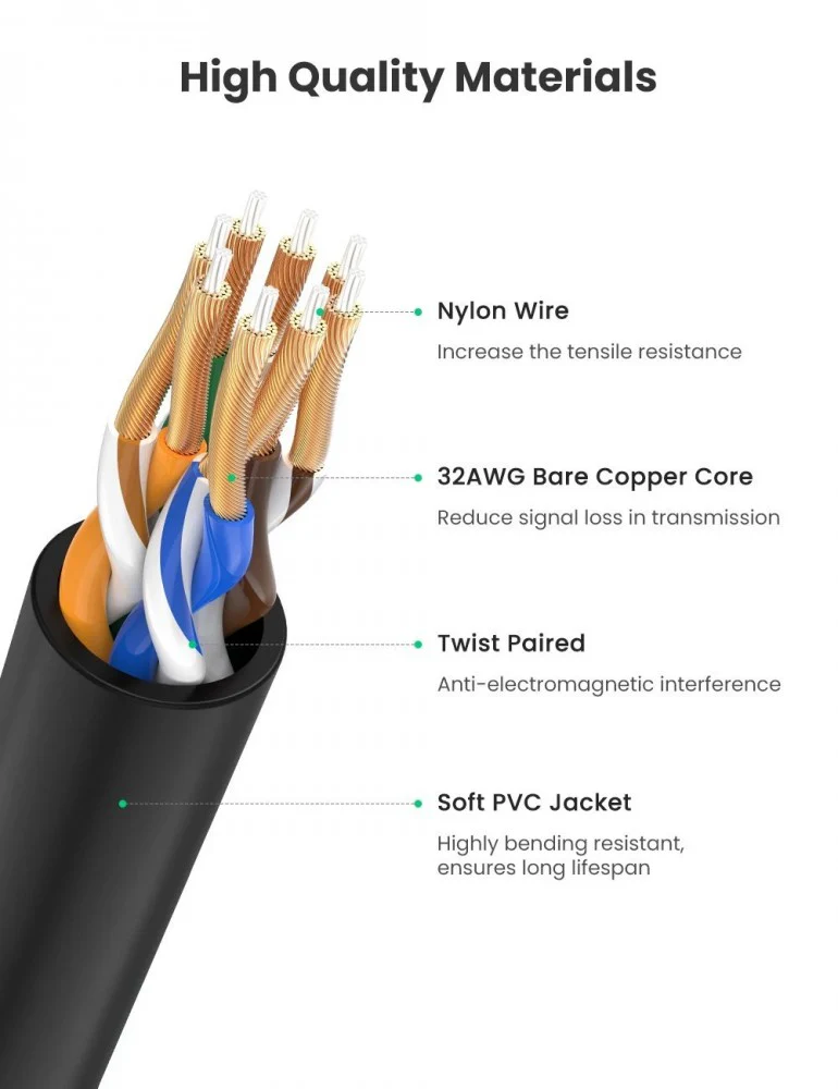 UGreen CAT6A UTP Round & Ultra Pure Copper Slim Ethernet Cable - 3m (Black) (NW122/70653) - Image 4