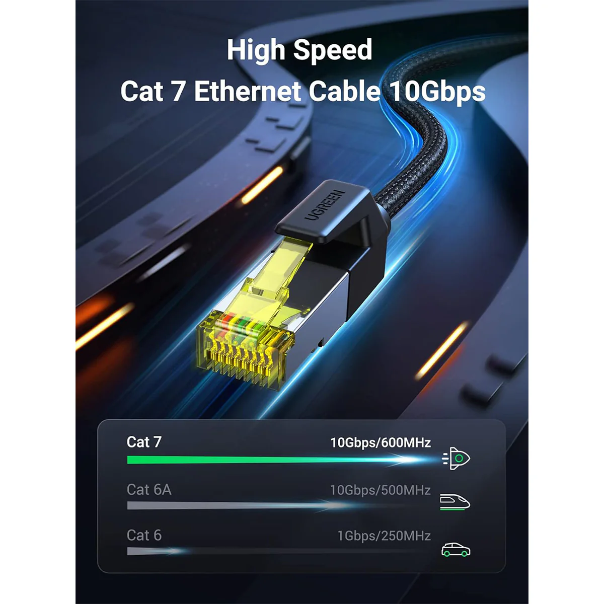 Ugreen Cat7 F/FTP Round Ethernet Braided Pure Copper Cable - (Black) (0.5m, 1m, 2m, 3m, 10m) - Image 3