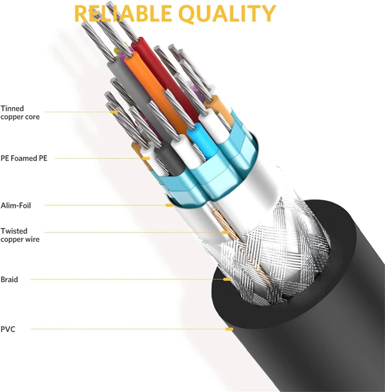 UGREEN DVI (24+1) Male To Male Cable Gold Plated 1.5M (Black) (DV101/11606) - Image 4