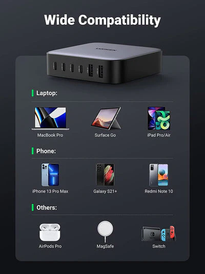 Ugreen GAN 200W Fast Desktop Charger (CD271/40913) - Image 4