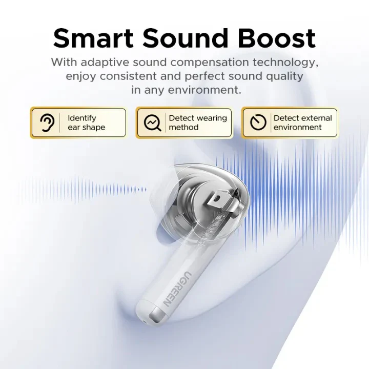 Ugreen LightBuds True Wireless Earbuds (White) (WS217/65876) - Image 8