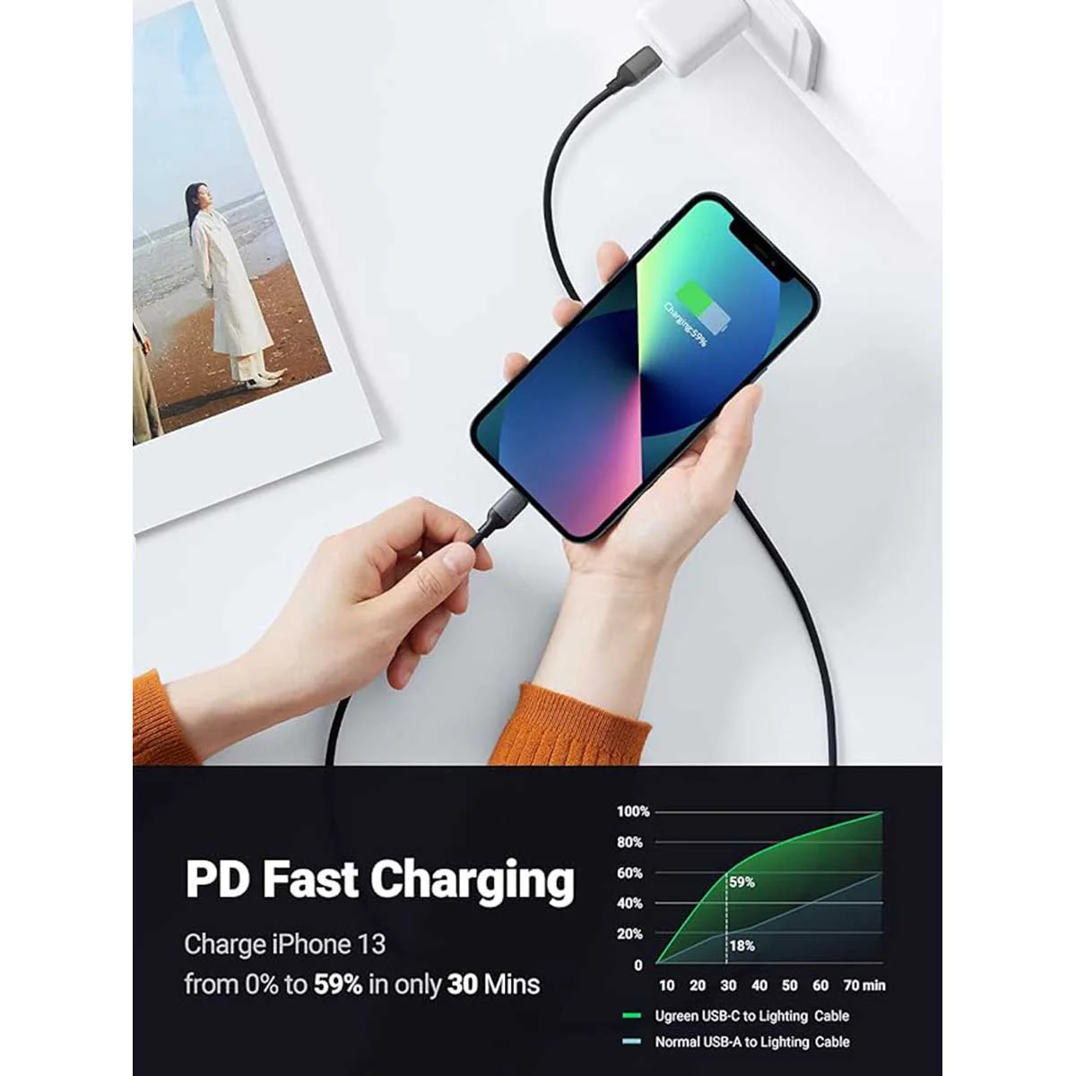 UGREEN Lightning To USB-C Silicone PD Charging Cable (Black, Blue, Green, Pink) - Image 10