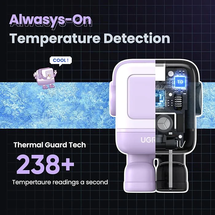 Ugreen Mini Robot Nexode 30W USB-C PD Gan Fast Charger (Purple) (CD359/25036) - Image 3