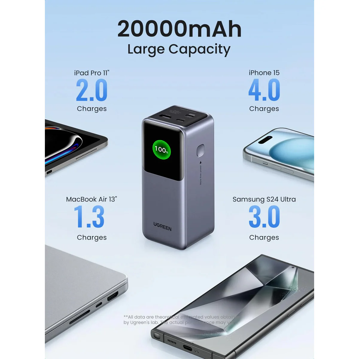 Ugreen Nexode 20000mAh Quick Charging 130W Power Bank (Black) (PB721/35524B) - Image 4