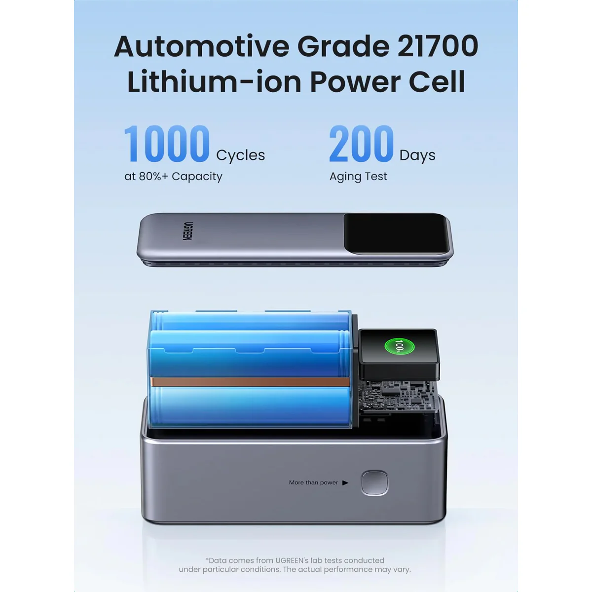 Ugreen Nexode 20000mAh Quick Charging 130W Power Bank (Black) (PB721/35524B) - Image 7