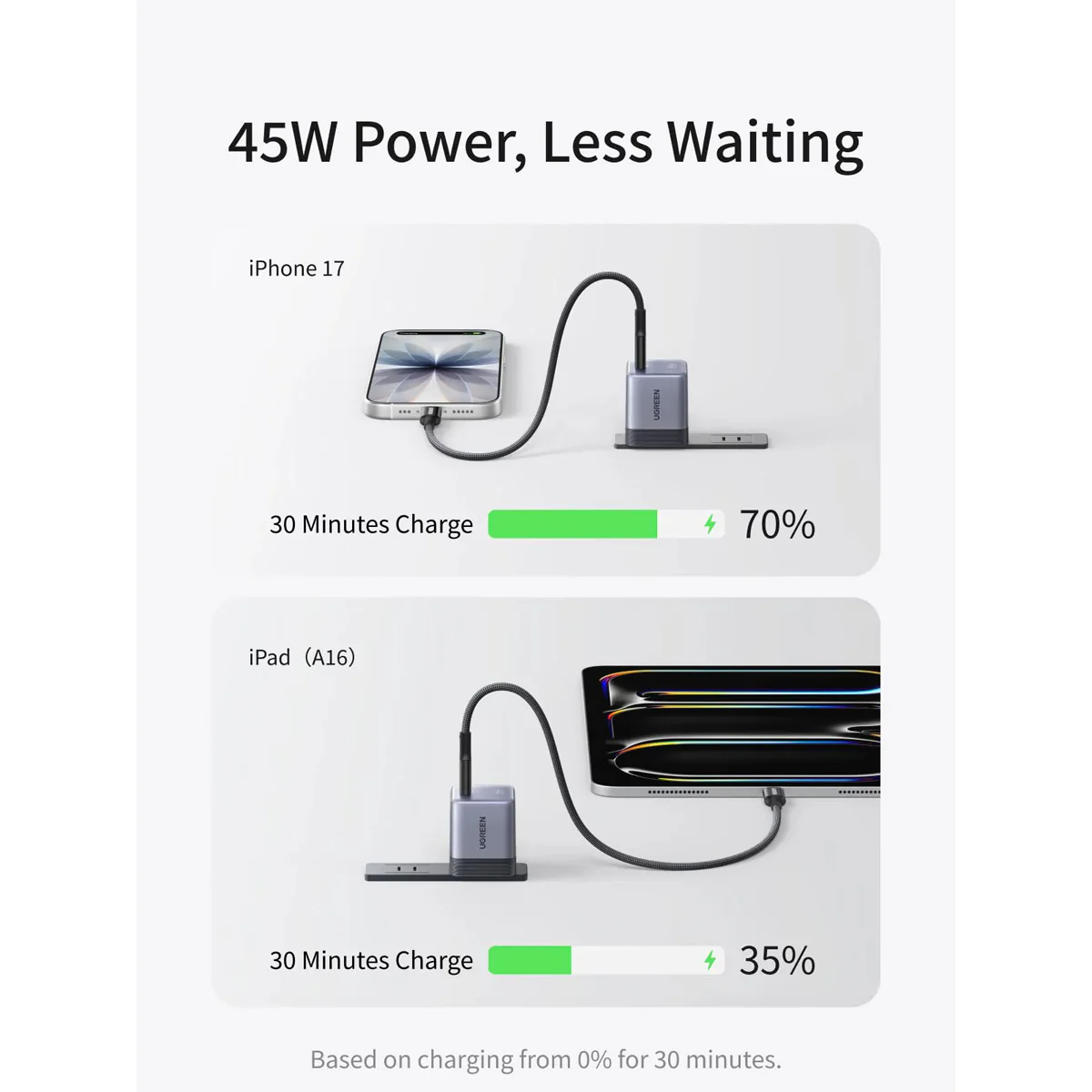 Ugreen Nexode Air 45W USB-C GaN Fast Charger (Gray) (X840/95960B) - Image 3