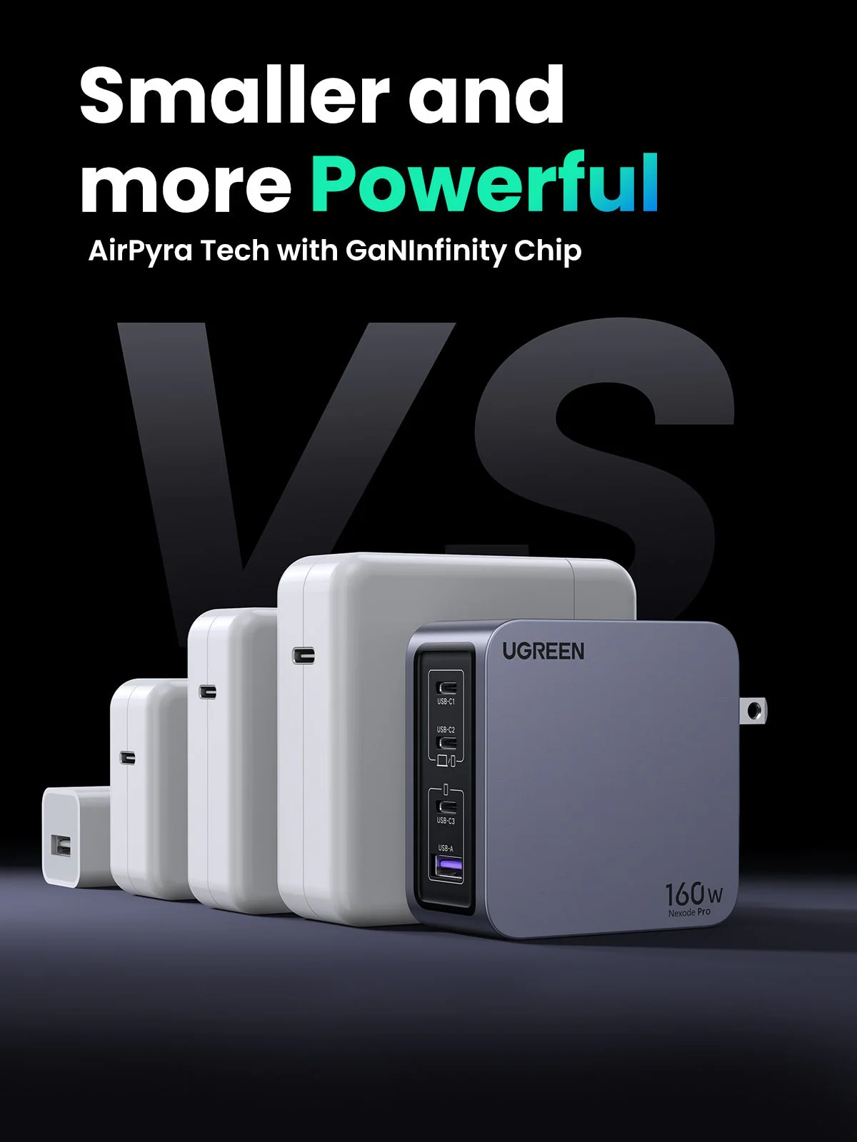 Ugreen Nexode Pro USB-A + 3xUSB-C 160W GaN Tech Fast Charger (X763/25876) - Image 3