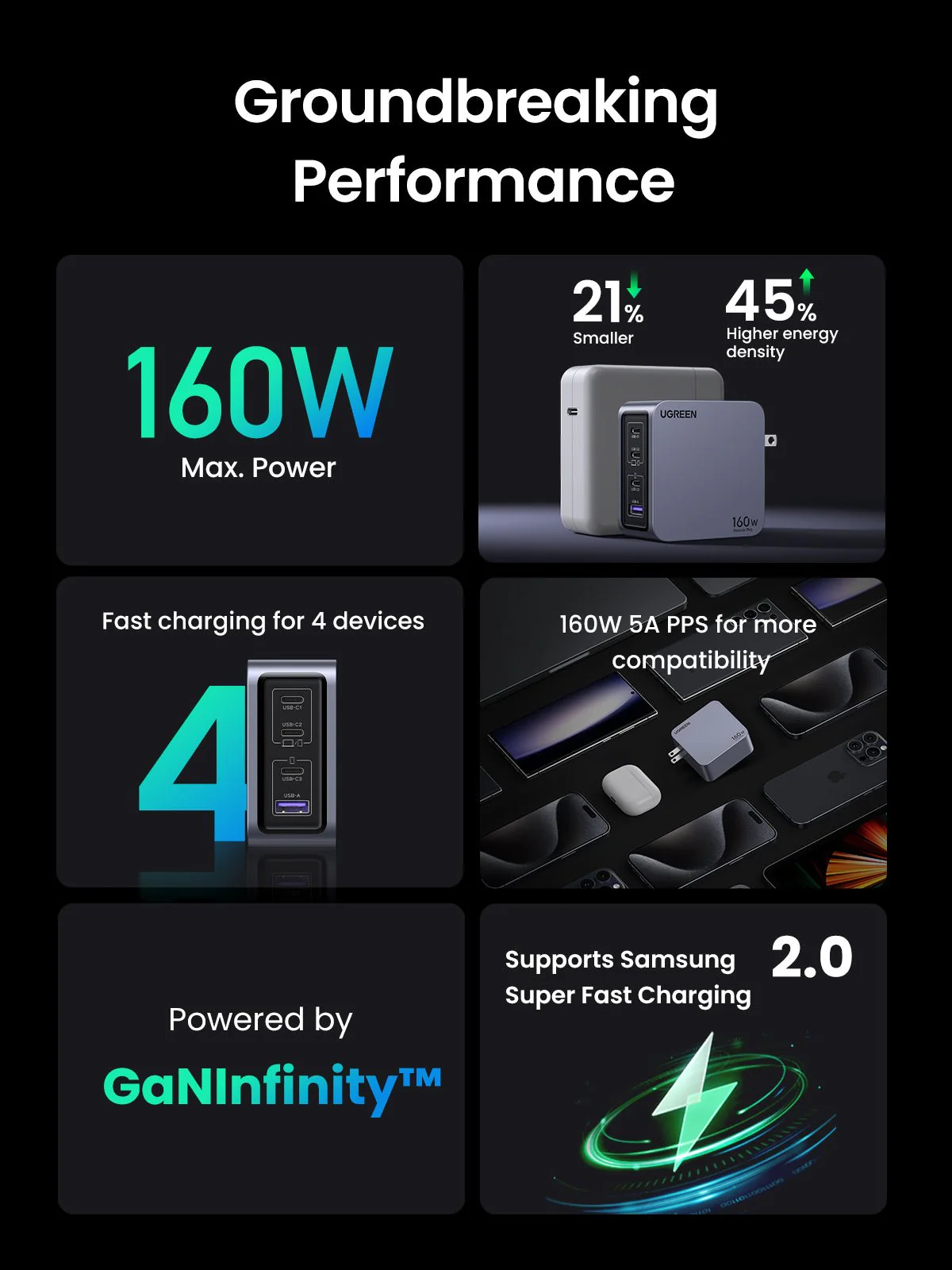 Ugreen Nexode Pro USB-A + 3xUSB-C 160W GaN Tech Fast Charger (X763/25876) - Image 4