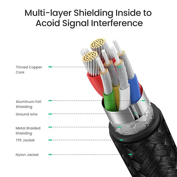 UGreen Type C 2.0 Male To Type C 2.0 Male 5A Data Cable 1.5m (Space Gray) (US316/70428) - Image 3