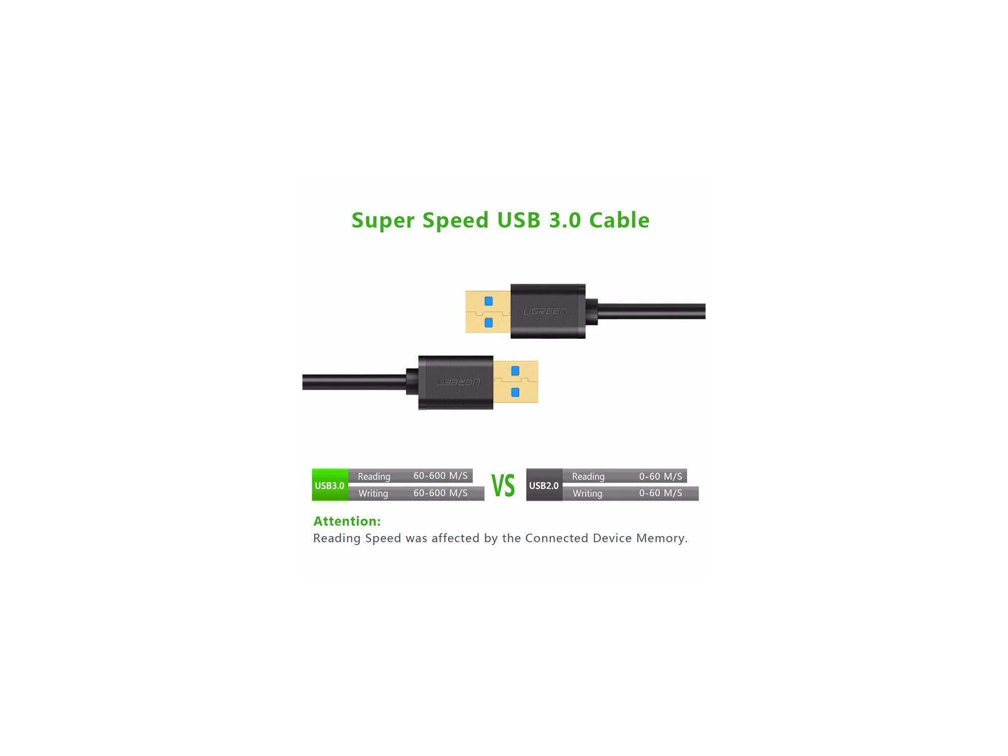 UGreen USB-A 3.0 Male To Male Cable - 2m (Black) (US128/10371) - Image 3