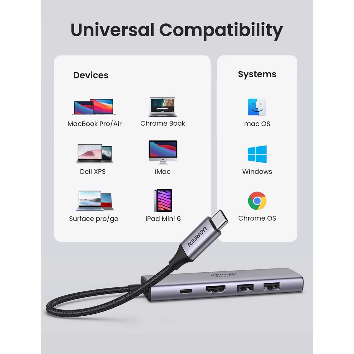 UGreen USB-C 6-In-1 Multifunction Adapter (CM498/15852) - Image 4