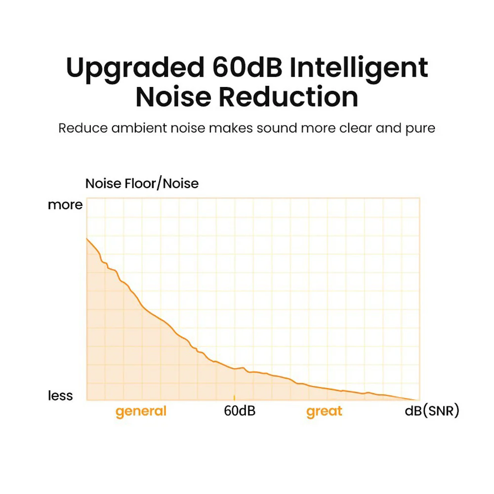Ugreen USB Desktop Microphone (Black) (CM564/90416) - Image 3