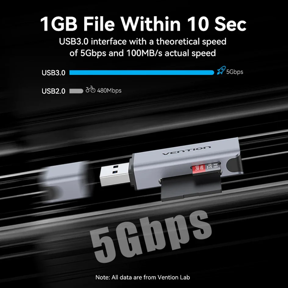 Vention 2-in-1 USB 3.0-A SD & TF Card Reader (CLIH0) - Image 5