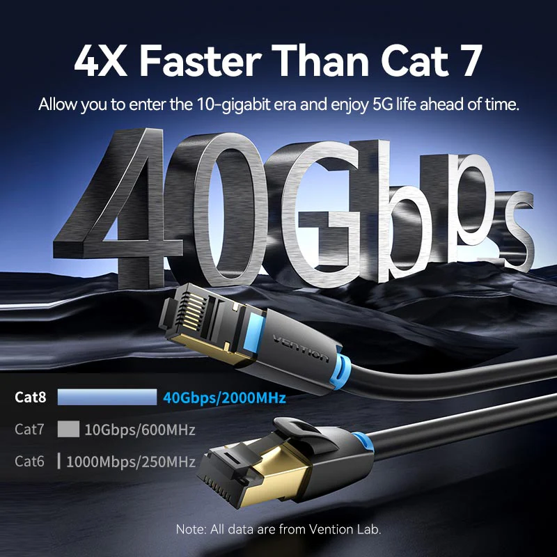 Vention Cat8 SFTP Ethernet Patch Cable - (1.5M, 3M, 5M, 10M, 15M) (IKABG, IKABI, IKABJ, IKABL, IKABN) - Image 12