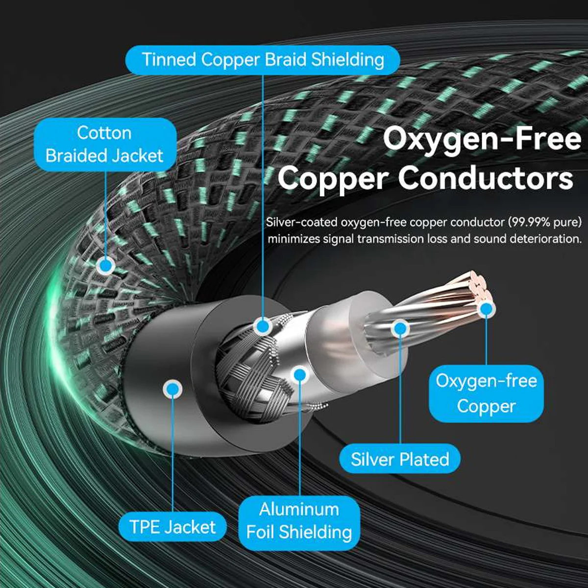 Vention Cotton Braided RCA Male to Male Coaxial Audio Cable - Green Copper Type 2M (BCTGH) - Image 9