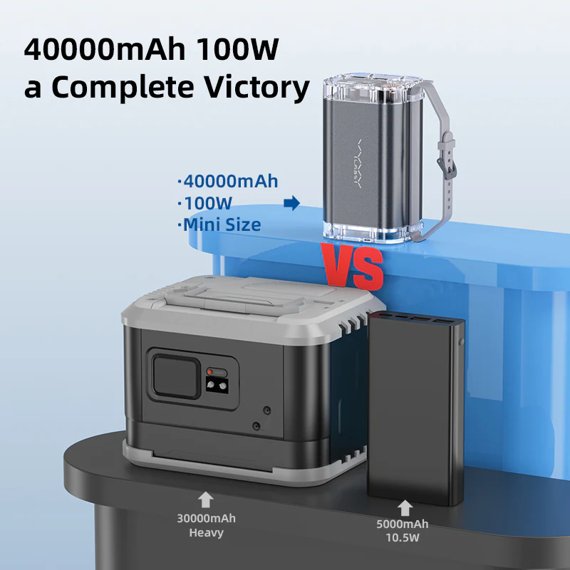 Vyvylabs P1 Outdoor Digital Display Mini Power Bank 40000mAh 100W Waterproof+Light (Dark Gray) (VP14100) - Image 7